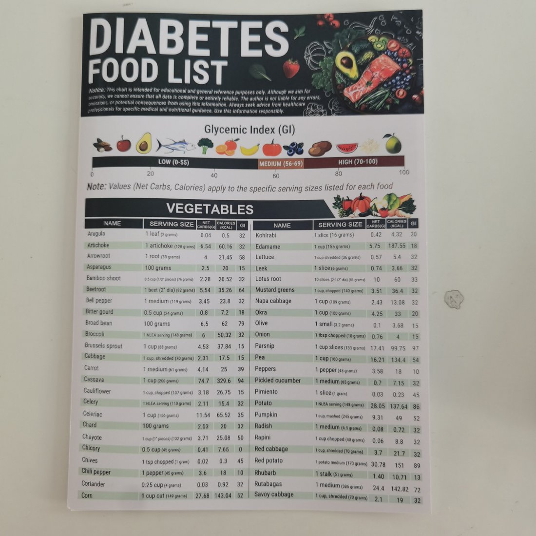 ✨🔥3 Count Diabetes Food List & Meal Planner