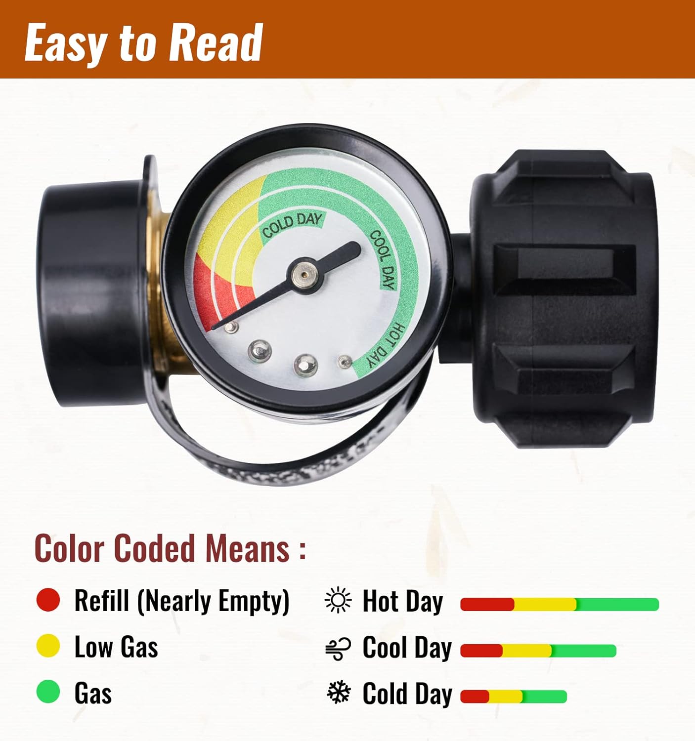 Color-Coded Propane Tank Gauge