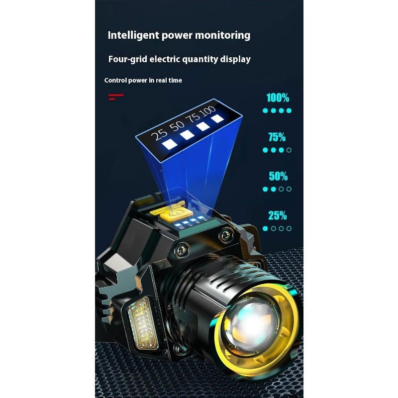 Eptchn Rechargeable Sensor-Control Headlamp