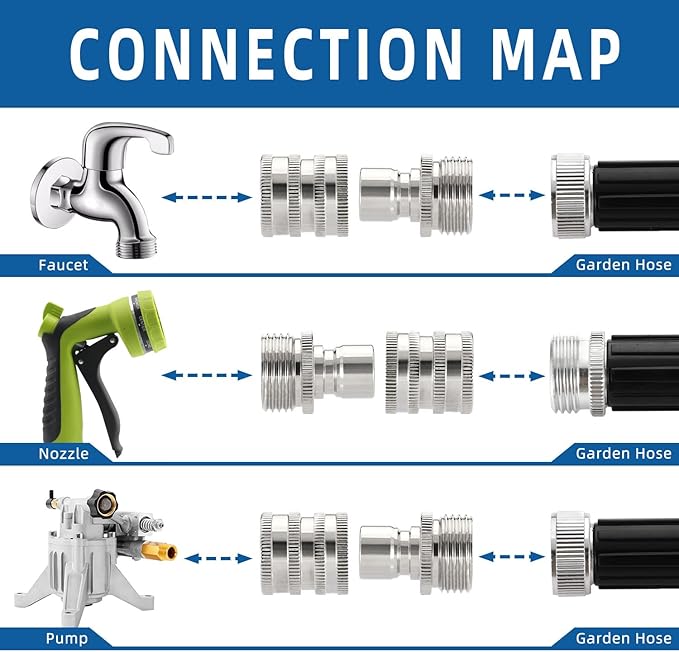 šStainless Steel Garden Hose Quick Connect Fittings Set
