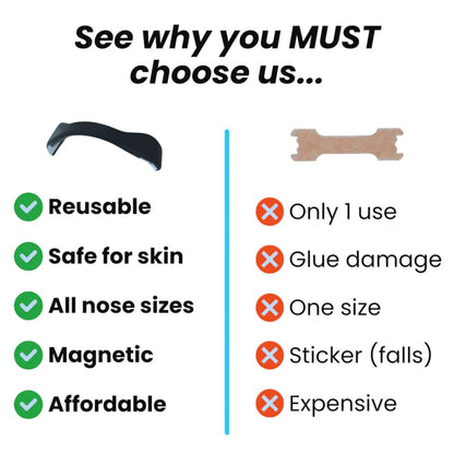 BreathProx- Nasal Strips